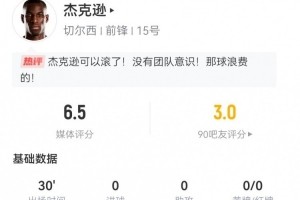 杰克逊本场数据：替补2射0正+1失良机1中框 6对抗3成功 获评6.5分